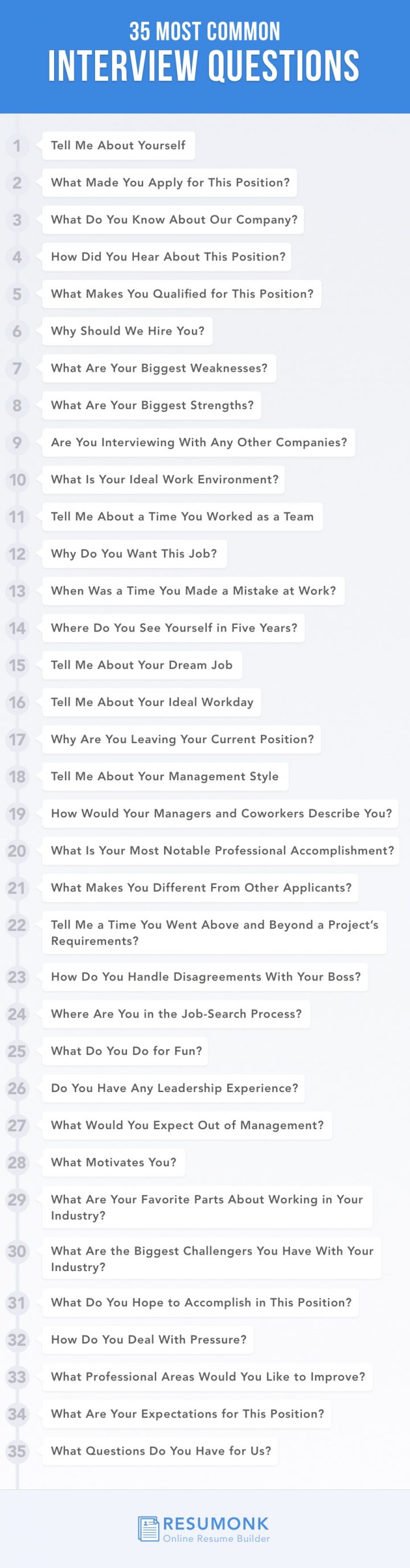 35 Most Common Interview Questions and How to Answer Them - Resumonk Blog