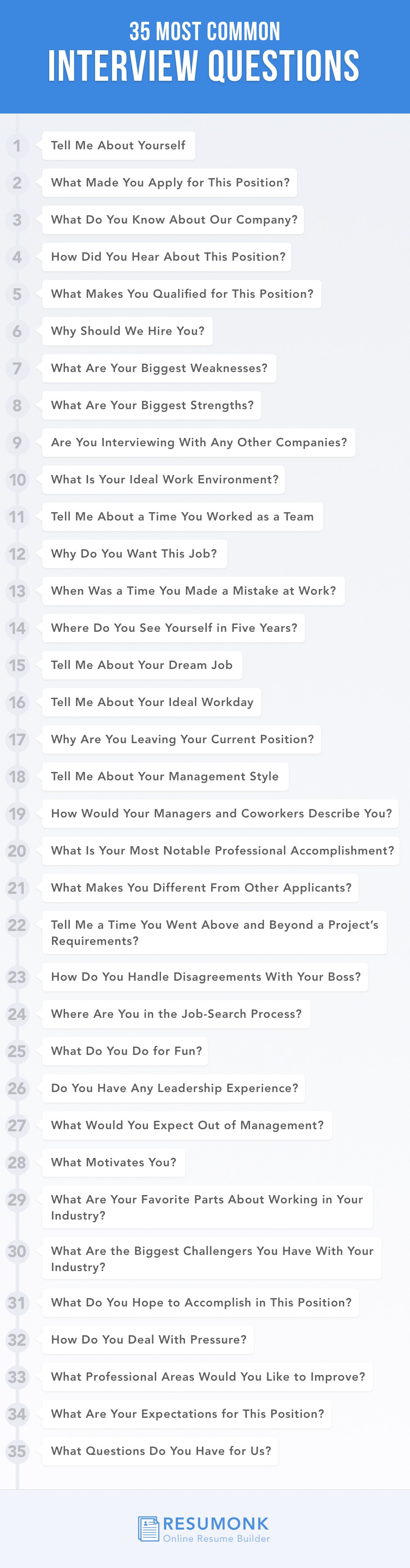 At hoppe Hjemland Comorama 35 Most Common Interview Questions and How to Answer Them - Resumonk Blog